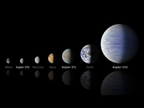 Le dimensioni di Kepler 37b confrontate con i pianeti del Sistema Solare