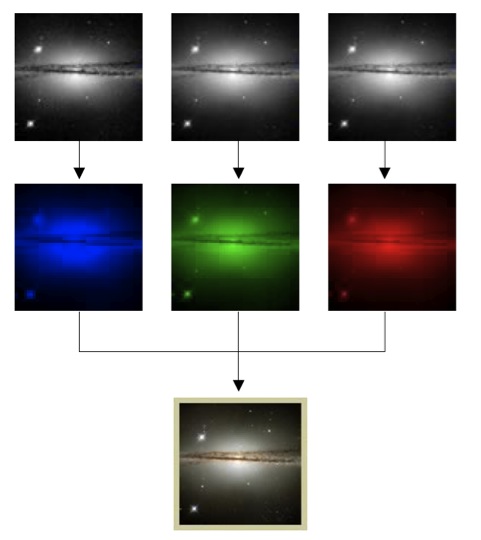 ESO 510-G13 immagini a colore singolo