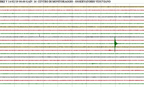 Tracciato del sismografo della stazione BKE in zona vesuviana
